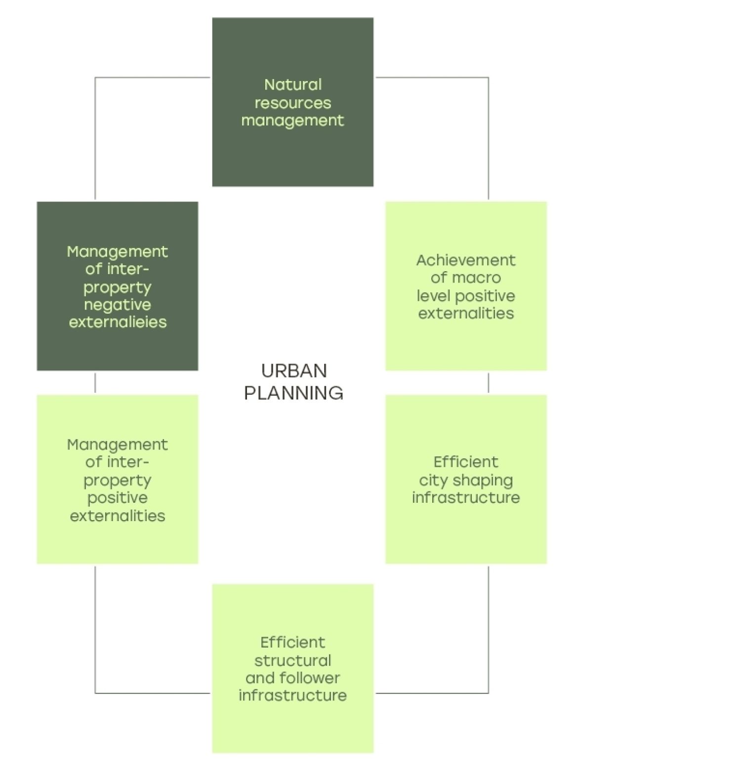SGS economics and planning assessing net community benefit paper diagram