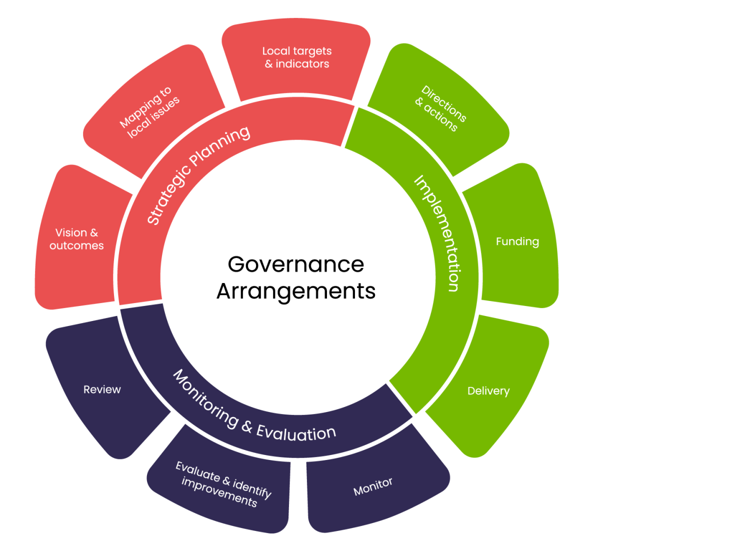 SGS Economics and Planning Parliament Diagram Article 02 02 02