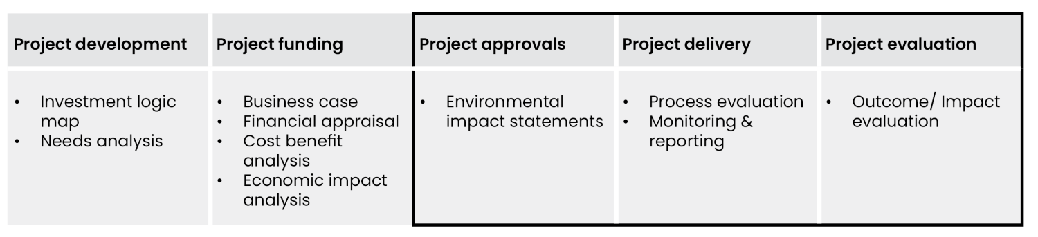 SGS Economics and Planning Project Lifestyles2